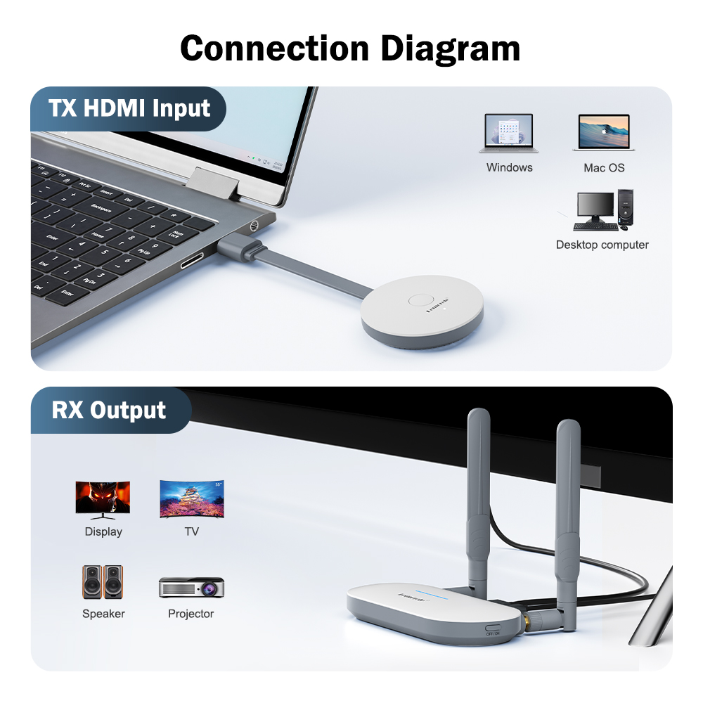 MORELLE-ワイヤレスHDMIビデオトランスミッターおよ - Hdmi Vga Adapter のレビューと価格